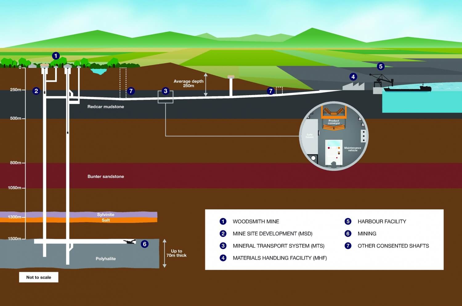 Insights – Sirius Minerals’ Polyhalite Project Contract Award – Project Illustration (1) Insights - Sirius Minerals’ Polyhalite Project Contract Award - Project Illustration (1)