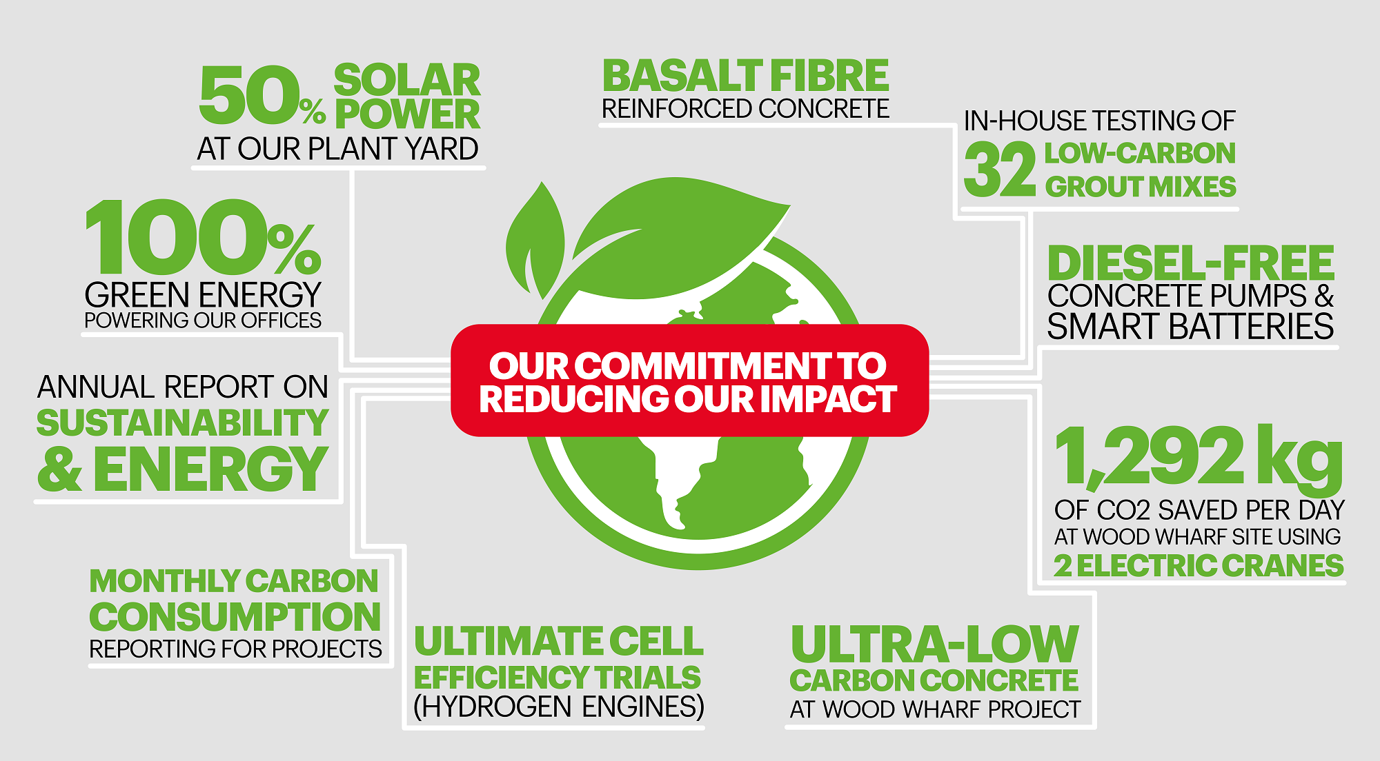 Earth Day 2023 Carbon Reduction Journey- Carbon Roadmap Infographic